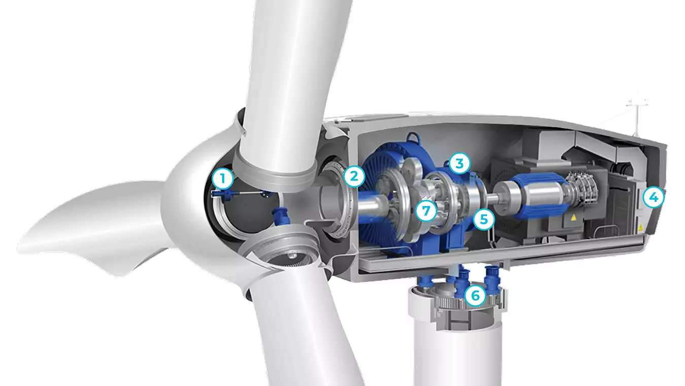 Wind Turbines Hydraulic Systems